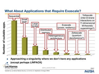 Operated by Los Alamos National Security, LLC for the U.S. Department of Energy’s NNSA
U N C L A S S I F I E D
What About Applications that Require Exascale?
 Approaching a singularity where we don’t have any applications
 (except perhaps LINPACK)
Slide 8
Numberofsuitableapps.
Sequential
Small
SMP
Large
NUMA
Distributed
memory
Heterogeneous
architecture
Exascale
(power, resiliency)
Zettascale
(quantum
decoherence?)
Yottascale
(inter-D-brane
interactions on
11-dimensional
M-theoretic
superstrings?)
 