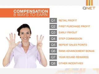 Q2
Q3
Q4
Q5
Q6
Q7
Q8
RETAIL PROFIT
FIRST PURCHASE PROFIT
EARLY PAYOUT
STEP COMMISSION
REPEAT SALES POINTS
RANK ADVANCEMENT BONUS
OTHER INCENTIVES
YEAR ROUND REWARDS
Q1
 