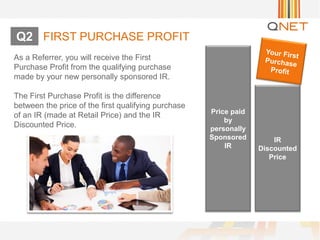 As a Referrer, you will receive the First
Purchase Profit from the qualifying purchase
made by your new personally sponsored IR.
The First Purchase Profit is the difference
between the price of the first qualifying purchase
of an IR (made at Retail Price) and the IR
Discounted Price.
Price paid
by
personally
Sponsored
IR
IR
Discounted
Price
FIRST PURCHASE PROFITQ2
 