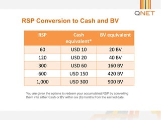 RSP Cash
equivalent*
BV equivalent
60 USD 10 20 BV
120 USD 20 40 BV
300 USD 60 160 BV
600 USD 150 420 BV
1,000 USD 300 900 BV
RSP Conversion to Cash and BV
You are given the options to redeem your accumulated RSP by converting
them into either Cash or BV within six (6) months from the earned date.
 