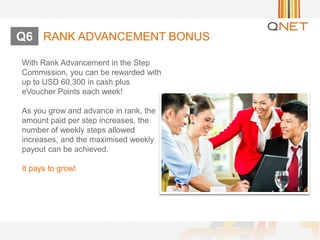 With Rank Advancement in the Step
Commission, you can be rewarded with
up to USD 60,300 in cash plus
eVoucher Points each week!
As you grow and advance in rank, the
amount paid per step increases, the
number of weekly steps allowed
increases, and the maximised weekly
payout can be achieved.
It pays to grow!
RANK ADVANCEMENT BONUSQ6
 