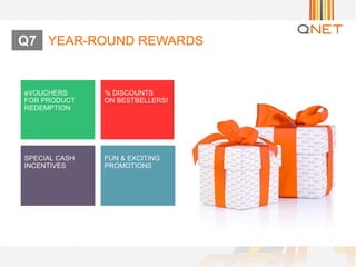 YEAR-ROUND REWARDSQ7
eVOUCHERS
FOR PRODUCT
REDEMPTION
% DISCOUNTS
ON BESTBELLERS!
SPECIAL CASH
INCENTIVES
FUN & EXCITING
PROMOTIONS
 