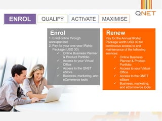 ACTIVATEENROL QUALIFY MAXIMISE
1. Enrol online through
www.qnet.net
2. Pay for your one-year IRship
Package (USD 30)
 Online Business Planner
& Product Portfolio
 Access to your Virtual
Office
 Access to the QNET
eStore
 Business, marketing, and
eCommerce tools
Pay for the Annual IRship
Package worth USD 30 for
continuous access to and
maintenance of the following
services:
 Online Business
Planner & Product
Portfolio
 Access to your Virtual
Office
 Access to the QNET
eStore
 Business, marketing,
and eCommerce tools
Enrol Renew
 