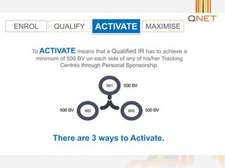 ACTIVATE
To ACTIVATE means that a Qualified IR has to achieve a
minimum of 500 BV on each side of any of his/her Tracking
Centres through Personal Sponsorship.
ENROL MAXIMISEQUALIFY
There are 3 ways to Activate.
 