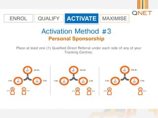 ACTIVATEENROL MAXIMISEQUALIFY
Personal Sponsorship
 
