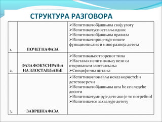 СТРУКТУРА РАЗГОВОРА 
 