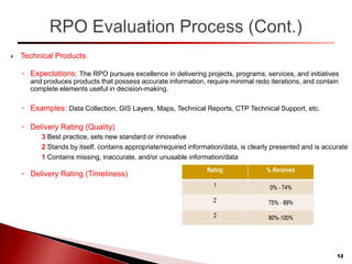  Technical Products
◦ Expectations: The RPO pursues excellence in delivering projects, programs, services, and initiatives
and produces products that possess accurate information, require minimal redo iterations, and contain
complete elements useful in decision-making.
◦ Examples: Data Collection, GIS Layers, Maps, Technical Reports, CTP Technical Support, etc.
◦ Delivery Rating (Quality)
3 Best practice, sets new standard or innovative
2 Stands by itself, contains appropriate/required information/data, is clearly presented and is accurate
1 Contains missing, inaccurate, and/or unusable information/data
◦ Delivery Rating (Timeliness)
12
 