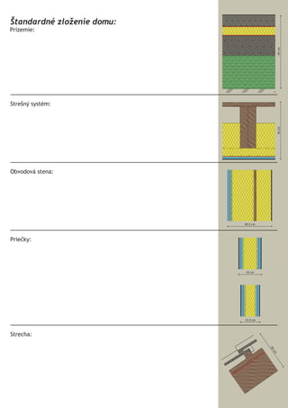 Štandardné zloženie domu:
P               :
        -           keramické kachličky/parkety
        -           technologické tesnenie




                                                                                                                                                                                                                  ~45 cm
        -           5cm tepelná izolácia
        -           Bitúmen
        -           12cm hrubý železobetón
        -           20 cm štrk
        -           hlina



Strešný systém:                                                                                  alaprajz_aljzat.pln; 0. Szint; 1 : 20; 2011.04.07. 8:03




        -           2,5 cm dosky
        -           drevená konštrukcia: 5x25 cm drevené dosky, vyplnené 15 cm sklenenou vatou




                                                                                                                                                                                                                  34 cm
        -           visiaci plafón UD,CD profil, 5cm sklenenej vaty
        -           parozábranná fólia
        -           1 vrstva sadrokartónu
        -           stierka, maľovka


                          :
        -           1.5mm náter                                                                  alaprajz_födém.pln; 0. Szint; 1 : 20; 2011.04.06. 16:11




        -           mriežka zo sklenených vláken
        -           10 cm polystyrén
        -           1.5cm OSB doska
        -           pitko 15cm široké CW,UW profil, vyplnené 15cm sklenenou vatou
        -           2 vrstvy sadrokartónu (medzi nimi parozábranná fólia)
                                                                                                                                                                                                  29,5 cm
        -           stierka, maľovka

            :
        -           stierka, maľovka
                                                                                                                  alaprajz_külső főfal.pln; 0. Szint; 1 : 20; 2011.04.06. 14:52




        -           2 vrstvy sadrokartónu (medzi nimi parozábranná fólia)
        -           pitko 7,5 cm CW,UW profil, vyplnené sklenenou vatou
        -           2 vrstvy sadrokartónu (medzi nimi parozábranná fólia)
                                                                                                                                                                                                  15 cm
        -           stierka, maľovka




                                                                                                                     alaprajz_belső főfal.pln; 0. Szint; 1 : 20; 2011.04.06. 14:58




                                                                                                                                                                                                  12,5 cm




Strecha:
    •           škridla
    •           dosky
                                                                                                                                                                                                            ~2
                                                                                                                                                                                                            6c




                                                                                                                             alaprajz_belső fválaszfal.pln; 0. Szint; 1 : 20; 2011.04.06. 14:59
                                                                                                                                                                                                              m




    •           krížne dosky
    •           izolácia, plafón, stierka, maľovka


    VŠETKY POUŽITÉ MATERIÁLI SÚ PRVOTRIEDNEJ KVALITY.
 