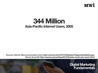 Digital Marketing
Fundamentals
344 Million
Sources: Internet Telecommunications Union http://www.itu.int/en/ITU-D/Statisti...