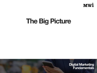 Digital Marketing
Fundamentals
The Big Picture
 