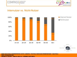 Suche nach Einfachheit