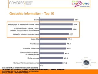 Beispiele von holidaycheck.de4-Sterne Stadthotel in Venlo:„Das Hotel entspricht wohl auf den ersten Blicken dem Standard eines 4Sterne Hotels. Aber es hält nicht den Prüfungen weiterer Blicke stand. Nun ja, wir waren dort als "Übernachtungsgäste". Bemängeln müssen wir DRINGLICHST die SAUBERKEIT der BETTEN UND der Zimmer ALLGEMEIN!!!!!!!Wir haben das Hotel übernächtig und unter Stress verlassen. Weil die Türen mit so lauter Wucht ins Schloss fallen, dass man kerzengerade auf dem ROLLBETT sitzt!“Service: „Anfangs nach der ersten Beschwerde sehr freundlich und zügig.“