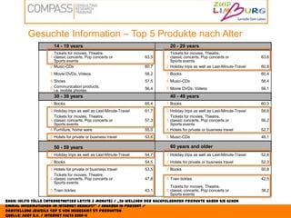 Beispiele von holidaycheck.de4-Sterne Landhotelhotel in Midden-Limburg„…Man hat auch irgendwie das Gefühl, dass seit 1997 alles irgendwie stehen geblieben ist: die Einrichtung des Hotels, der Zimmer, die Kleidung der Angestellten, das Frühstücksbuffet, die Bar..., nur die Preise, die nicht. Hervorzuheben sind die sehr freundlichen Angestellten :-) und das Zimmer inkl. Bad war auch sauber.“Ferienpark in Noord-Limburg„Ideal für einen Kurzurlaub, oder Urlaub mit Kindern. Die Anlage liegt in einem gepflegten Park und bietet verschiedene Möglichkeiten.Die Unterkunft ist eher als alt zu bezeichnen, die Häuser sollten alle renoviert werden, was die Attraktivität steigern würde.“