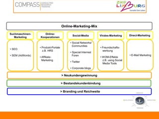 Deutschlandmarketing