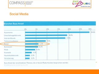 Bevölkerung vs. Online NutzerOnline NutzerGesamt: 50,73 Mio.Bevölkerung: 70,51 Mio.Basis: 113.025 Fälle, deutschsprachige Wohnbevölkerung in Deutschland ab 14 JahrenSource: AGOF e.V. / internet facts 2010-II