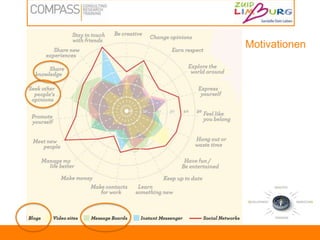 Internutzer vs. Nicht-NutzerInternet NutzerNichtnutzerBasis: 101.170 Fälle (Internetnutzer letzte 3 Monate) / 592 Fälle (restliche Internetnutzer) / 11.263 Fälle (Nicht-Internetnutzer) Angaben in Prozent / Quelle: AGOF e.V. / internet facts 2010-II