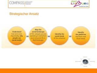 Fokus der InternetnutzungÜberwiegendPrivatÜberwiegend fürArbeit/ Schule/ StudiumNur Privat oder geschäftlichBeidesgleichBasis: 101.170 Fälle (Internetnutzer letzte 3 Monate) „Zu welchem Zweck nutzen Sie das Internet?“ Angaben in Prozent / Quelle: AGOF e.V. / internet facts 2010-II