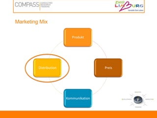  Produkt-Portale   z.B. HRSAffiliate-  Marketing  SEO 