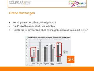 SocialNetworks/  Communities Special Interrest   ForenTwitter