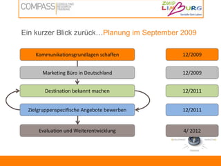 SuchmaschinenSuche mit 2-3 Schlüsselwörtern