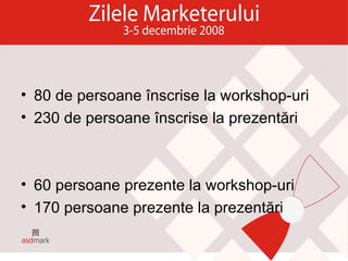 80 de persoane înscrise la workshop-uri 230 de persoane înscrise la prezentări 60 persoane prezente la workshop-uri 170 persoane prezente la prezentări 