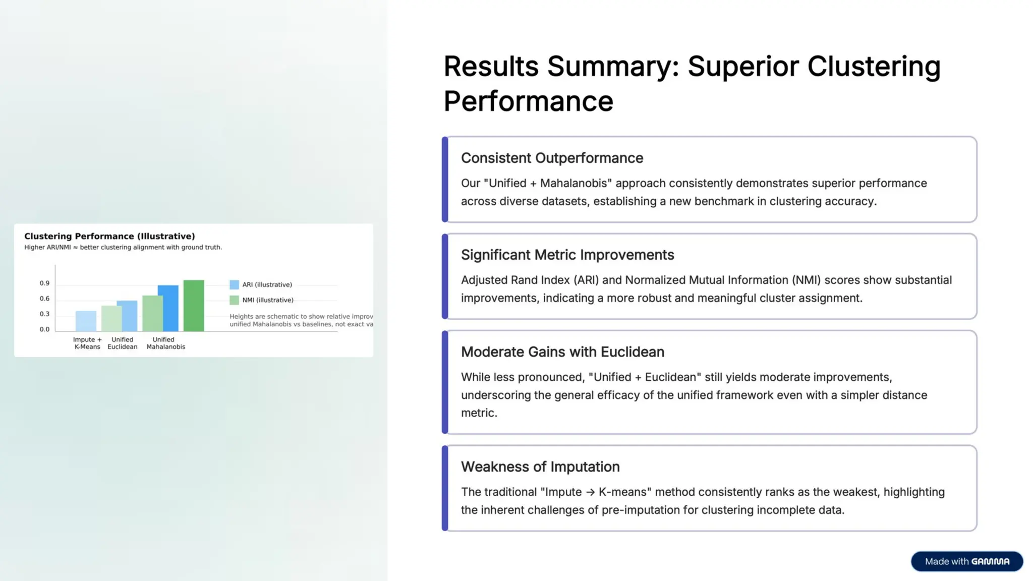 Experimental Setup
Datasets Used
1
Synthetic Datasets
Generated with varying
complexities, including up to
10 distinct elliptical clusters,
allowing for controlled
experimentation of algorithm
performance.
2
IRIS Dataset
A classic benchmark dataset,
augmented with artificially
introduced missing values to
simulate real-world data
incompleteness.
Methods Compared
Impute K-means
→
(Euclidean)
The traditional two-step approach with
Euclidean distance.
Unified Approach (Euclidean)
The iterative clustering and imputation, but
using Euclidean distance.
Unified Approach
(Mahalanobis)
The novel iterative method incorporating
Mahalanobis distance.
 