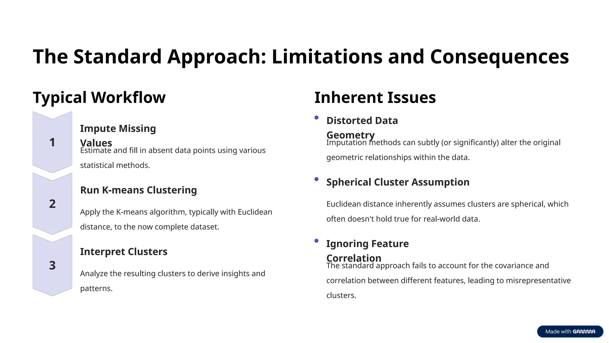 The Standard Approach: Limitations and Consequences
Typical Workflow
Impute Missing
Values
Estimate and fill in absent data points using various
statistical methods.
Run K-means Clustering
Apply the K-means algorithm, typically with Euclidean
distance, to the now complete dataset.
Interpret Clusters
Analyze the resulting clusters to derive insights and
patterns.
Inherent Issues
Distorted Data
Geometry
Imputation methods can subtly (or significantly) alter the original
geometric relationships within the data.
Spherical Cluster Assumption
Euclidean distance inherently assumes clusters are spherical, which
often doesn't hold true for real-world data.
Ignoring Feature
Correlation
The standard approach fails to account for the covariance and
correlation between different features, leading to misrepresentative
clusters.
 