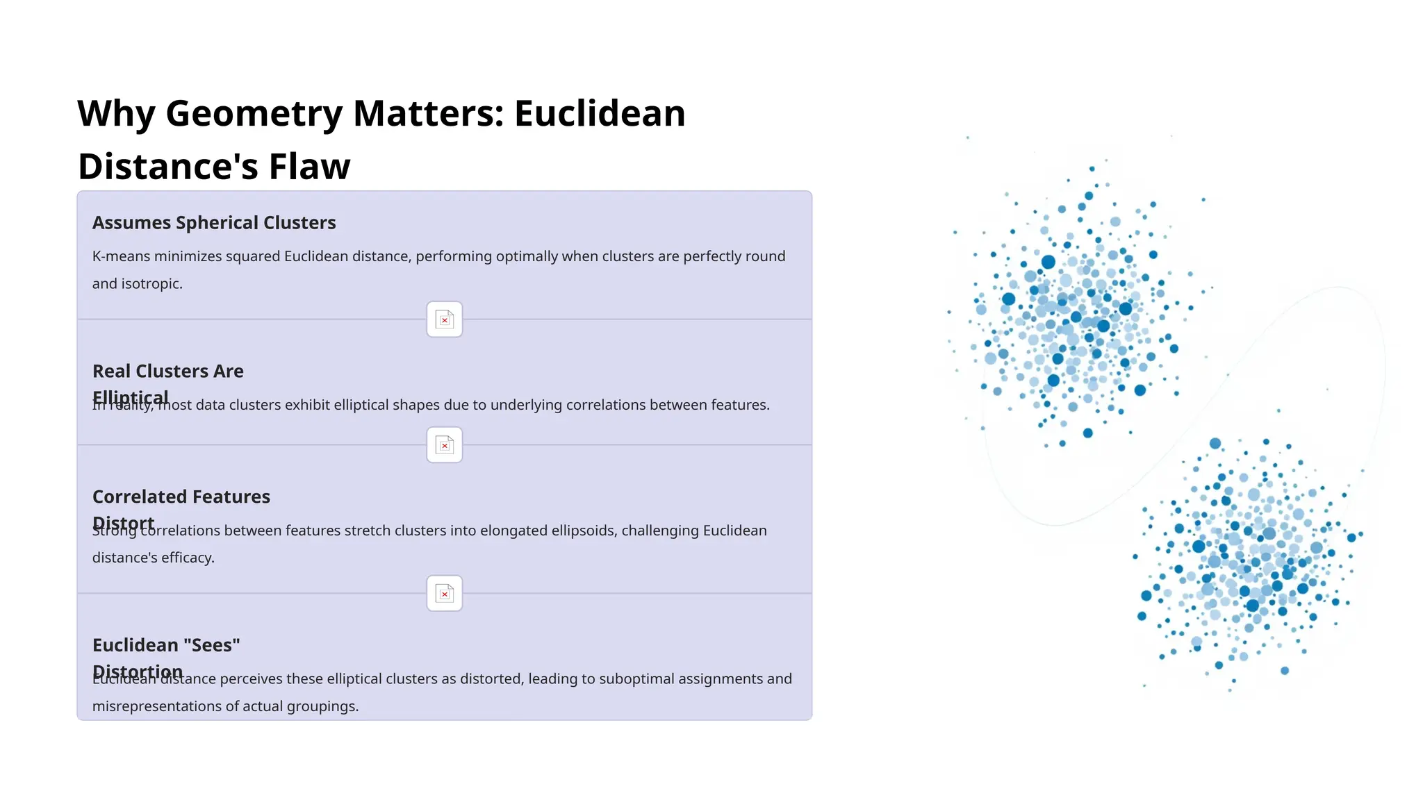 Why Geometry Matters: Euclidean
Distance's Flaw
Assumes Spherical Clusters
K-means minimizes squared Euclidean distance, performing optimally when clusters are perfectly round
and isotropic.
Real Clusters Are
Elliptical
In reality, most data clusters exhibit elliptical shapes due to underlying correlations between features.
Correlated Features
Distort
Strong correlations between features stretch clusters into elongated ellipsoids, challenging Euclidean
distance's efficacy.
Euclidean "Sees"
Distortion
Euclidean distance perceives these elliptical clusters as distorted, leading to suboptimal assignments and
misrepresentations of actual groupings.
 
