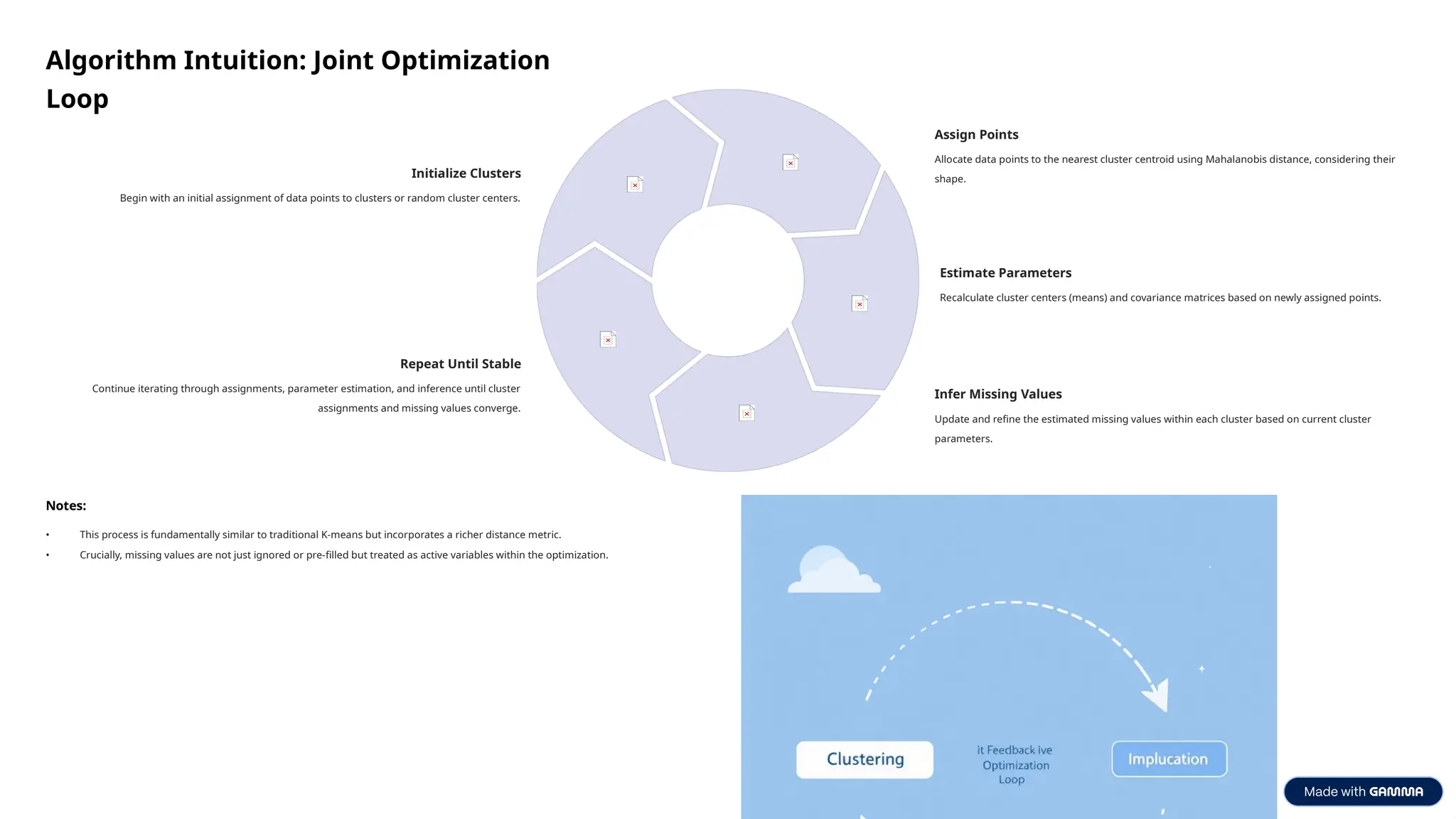 Algorithm Intuition: Joint Optimization
Loop
Initialize Clusters
Begin with an initial assignment of data points to clusters or random cluster centers.
Assign Points
Allocate data points to the nearest cluster centroid using Mahalanobis distance, considering their
shape.
Estimate Parameters
Recalculate cluster centers (means) and covariance matrices based on newly assigned points.
Infer Missing Values
Update and refine the estimated missing values within each cluster based on current cluster
parameters.
Repeat Until Stable
Continue iterating through assignments, parameter estimation, and inference until cluster
assignments and missing values converge.
Notes:
• This process is fundamentally similar to traditional K-means but incorporates a richer distance metric.
• Crucially, missing values are not just ignored or pre-filled but treated as active variables within the optimization.
 