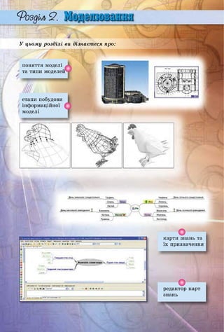 У цьому розділі ви дізнаєтеся про:
поняття моделі
та типи моделей
åòàïè ïîáóäîâè
інформаційної
моделі
карти знань та
їх призначення
ðåäàêòîð êàðò
знань
 