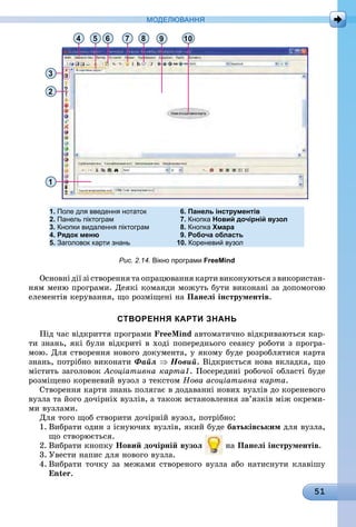 51
МоДЕлЮвання
4 5 6 7 8 9 10
3
2
1
1. Поле для введення нотаток
2. Панель піктограм
3. кнопки видалення піктограм
4. рядок меню
5. Заголовок карти знань
6. Панель інструментів
7. кнопка новий дочірній вузол
8. кнопка хмара
9. робоча область
10. кореневий вузол
Рис. 2.14. вікно програми FreeMind
Основні дії зі створення та опрацювання карти виконуються з використан-
ням меню програми. Деякі команди можуть бути виконані за допомогою
елементів керування, що розміщені на Панелі інструментів.
створення карти знань
Під час відкриття програми FreeMind àâòîìàòè÷íî відкриваються кар-
ти знань, які були відкриті в ході попереднього сеансу роботи з програ-
мою. Для створення нового документа, у якому буде розроблятися карта
знань, потрібно виконати Файл ⇒ Новий. Відкриється нова вкладка, що
містить заголовок Асоціативна карта1. Посередині робочої області буде
розміщено кореневий вузол з текстом Нова асоціативна карта.
Створення карти знань полягає в додаванні нових вузлів до кореневого
вузла та його дочірніх вузлів, а також встановлення зв’язків між окреми-
ми вузлами.
Для того щоб створити дочірній вузол, потрібно:
1. Вибрати один з існуючих вузлів, який буде батьківським для вузла,
що створюється.
2. Вибрати кнопку новий дочірній вузол íà Панелі інструментів.
3. Увести напис для нового вузла.
4. Вибрати точку за межами створеного вузла або натиснути клавішу
Enter.
 