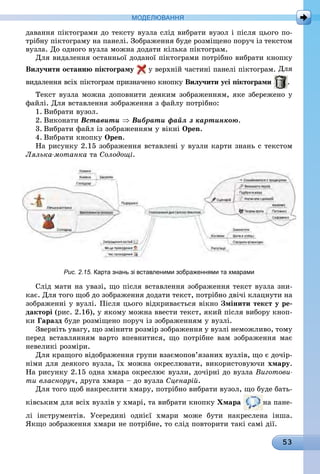 53
МоДЕлЮвання
давання піктограми до тексту вузла слід вибрати вузол і після цього по-
трібну піктограму на панелі. Зображення буде розміщено поруч із текстом
вузла. До одного вузла можна додати кілька піктограм.
Для видалення останньої доданої піктограми потрібно вибрати кнопку
вилучити останню піктограму у верхній частині панелі піктограм. Для
видалення всіх піктограм призначено кнопку вилучити усі піктограми .
Текст вузла можна доповнити деяким зображенням, яке збережено у
файлі. Для вставлення зображення з файлу потрібно:
1. Вибрати вузол.
2. Виконати Вставити ⇒ Вибрати файл з картинкою.
3. Вибрати файл із зображенням у вікні Open.
4. Вибрати кнопку Open.
На рисунку 2.15 зображення вставлені у вузли карти знань с текстом
Лялька-мотанка òà Солодощі.
Рис. 2.15. карта знань зі вставленими зображеннями та хмарами
Слід мати на увазі, що після вставлення зображення текст вузла зни-
кає. Для того щоб до зображення додати текст, потрібно двічі клацнути на
зображенні у вузлі. Після цього відкривається вікно Змінити текст у ре-
дакторі (рис. 2.16), у якому можна ввести текст, який після вибору кноп-
êè Гаразд буде розміщено поруч із зображенням у вузлі.
Зверніть увагу, що змінити розмір зображення у вузлі неможливо, тому
перед вставлянням варто впевнитися, що потрібне вам зображення має
невеликі розміри.
Для кращого відображення групи взаємопов’язаних вузлів, що є дочір-
німи для деякого вузла, їх можна окреслювати, використовуючи хмару.
На рисунку 2.15 одна хмара окреслює вузли, дочірні до вузла Виготови-
ти власноруч, друга хмара – до вузла Сценарій.
Для того щоб накреслити хмару, потрібно вибрати вузол, що буде бать-
ківським для всіх вузлів у хмарі, та вибрати кнопку Хмара íà ïàíå-
лі інструментів. Усередині однієї хмари може бути накреслена інша.
Якщо зображення хмари не потрібне, то слід повторити такі самі дії.
 
