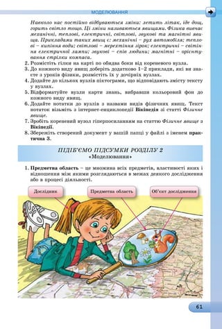61
МоДЕлЮвання
Навколо нас постійно відбуваються зміни: летить літак, іде дощ,
горить світло тощо. Ці зміни називаються явищами. Фізика вивчає
механічні, теплові, електричні, світлові, звукові та магнітні яви-
ща. Прикладами таких явищ є: механічні – рух автомобіля; тепло-
ві – кипіння води; світлові – мерехтіння зірок; електричні – світін-
ня електричної лампи; звукові – спів людини; магнітні – орієнту-
вання стрілки компаса.
2. Розмістіть гілки на карті по обидва боки від кореневого вузла.
3. До кожного виду явищ доберіть додатково 1–2 приклади, які ви зна-
єте з уроків фізики, розмістіть їх у дочірніх вузлах.
4. Додайте до кількох вузлів піктограми, що відповідають змісту тексту
у вузлах.
5. Відформатуйте вузли карти знань, вибравши кольоровий фон до
кожного виду явищ.
6. Додайте нотатки до вузлів з назвами видів фізичних явищ. Текст
нотаток візьміть з інтернет-енциклопедії вікіпедія зі статті Фізичне
явище.
7. Зробіть кореневий вузол гіперпосиланням на статтю Фізичне явище з
вікіпедії.
8. Збережіть створений документ у вашій папці у файлі з іменем прак-
тична 3.
ПІДІБ’єМО ПІДСУМКИ РОЗДІЛУ 2
«Моделювання»
1. Предметна область – це множина всіх предметів, властивості яких і
відношення між якими розглядаються в межах деякого дослідження
або в процесі діяльності.
Дослідник Предметна область Об’єкт дослідження
ПІДІБ’єМО ПІДСУМКИ РОЗДІЛУ 2РОЗДІЛУ 2РОЗДІЛУ
«Моделювання»
 