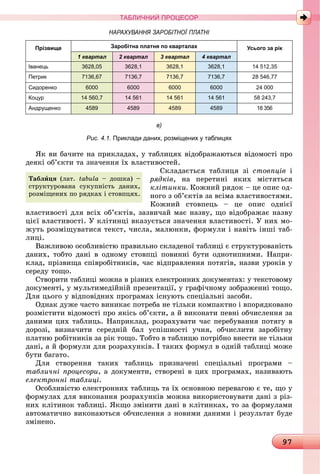 97
-
-
áóòè áàãàòî.
.
-
è tabula
 