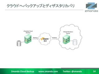 饦ɤإХååפȥǥꥫХ	




 Zmanda	
 ?Cloud	
 ?Backup	
 ?	
 ?	
 ?	
 ?	
 ?	
 ?	
 ?	
 ?www.zmanda.com	
 ?	
 ?	
 ?	
 ?	
 ?	
 ?	
 ?	
 ?	
 ?Twi5er:	
 ?@zmanda	
 ?   14	
 ?
 