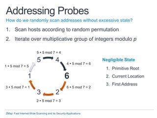 Zmap talk-sec13 | PDF