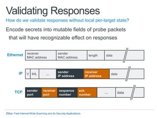 Zmap talk-sec13 | PDF