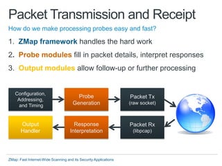 Zmap talk-sec13 | PDF