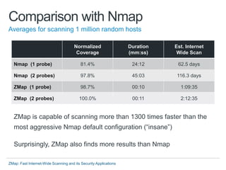 Zmap talk-sec13 | PDF
