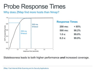 Zmap talk-sec13 | PDF