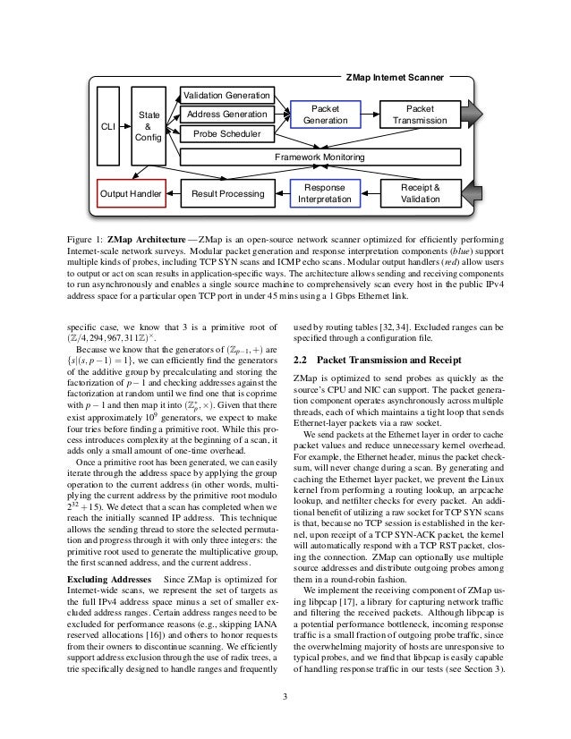 Zmap fast internet wide scanning and its security applications