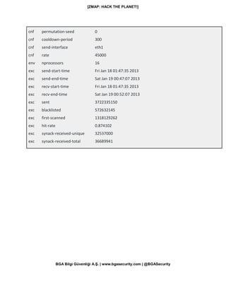 [ZMAP: HACK THE PLANET!]
BGA Bilgi Güvenliği A.Ş. | www.bgasecurity.com | @BGASecurity
cnf permutation-seed 0
cnf cooldown-period 300
cnf send-interface eth1
cnf rate 45000
env nprocessors 16
exc send-start-time Fri Jan 18 01:47:35 2013
exc send-end-time Sat Jan 19 00:47:07 2013
exc recv-start-time Fri Jan 18 01:47:35 2013
exc recv-end-time Sat Jan 19 00:52:07 2013
exc sent 3722335150
exc blacklisted 572632145
exc first-scanned 1318129262
exc hit-rate 0.874102
exc synack-received-unique 32537000
exc synack-received-total 36689941
 