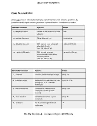 [ZMAP: HACK THE PLANET!]
BGA Bilgi Güvenliği A.Ş. | www.bgasecurity.com | @BGASecurity
Zmap Parametreleri
Zmap uygulamasını etkin kullanmak için parametrelerine hakim olmamız gerekiyor. Bu
parametreler etkili port tarama çalışmaları yapmak için sihirli kelimeleriniz olacaktır.
Temel Parametreler Açıklama Örnek
-p, --target-port=port Taranacak port numarası (tcp ve
udp için)
-p 80
-o, --output-file=name Çıktıyı aktarmak için. -o output.txt
-b, --blacklist-file=path CIDR biçimde hariç tutulan alt
ağları belirtilebilir.
(örn:192.168.0.0/16)
-b blacklist-file.txt
-w, --whitelist-file=path CIDR biçimde taramayı
sınırlandırmak için alt ağların
bulunduğu dosya.
(örn:192.168.0.0/16)
-w whitelist-file.txt
Tarama Parametreleri Açıklama Örnek
-r, --rate=pps Saniyede gönderilecek paket sayısı. zmap -r 5
-B, --bandwidth=pps Saniye/Bit bazında kullanılacak bant
genişliği. (G, M ve K bazında
destekliyor)
zmap -B 100M
-t, --max-runtime=ses Gönderilecek paketlerin süre
uzunluğunu kısaltın. (saniye
bazında)
zmap -t 60
-N, --max-results=n Geri dönen sonuçların sayısını
ayarlamak.
zmap -N 5
-P, --probes=n Her IP adresi için gönderilecek
probe sayısı
-P
 