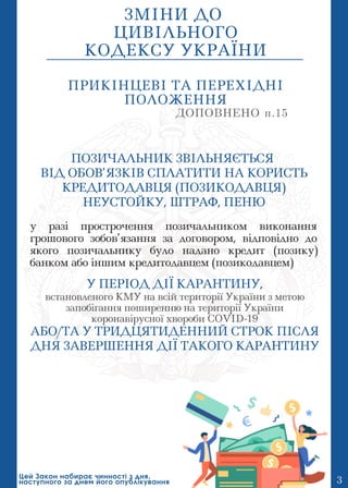 ЗМІНИ ДО
ЦИВІЛЬНОГО
КОДЕКСУ УКРАЇНИ
3
ПРИКІНЦЕВІ ТА ПЕРЕХІДНІ
ПОЛОЖЕННЯ
ДОПОВНЕНО п.15
у разі прострочення позичальником в...