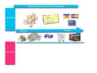 Day of transactions in the life of a consumer




Up till now




              Morning                                               Evening




As of now
 