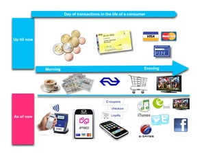 Day of transactions in the life of a consumer




Up till now




              Morning                                               Evening




                                               E-coupons

                                                  checkout

As of now                                         Loyalty
 