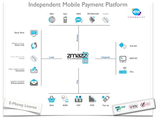 Independent Mobile Payment Platform




E-Mone
      y Licens
              e
 