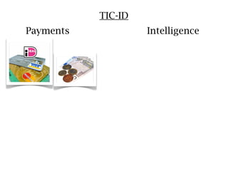 TIC-ID
Payments            Intelligence
 