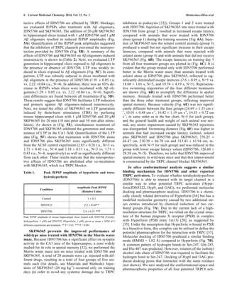6 Current Medicinal Chemistry, 2014, Vol. 21, No. 1 Montecinos-Oliva et al. 
tective effects of IDN5706 are affected by TRPC blockage, 
we evaluated fEPSPs after treatment with A oligomers, 
IDN5706 and SKF96365. The addition of 20 μM SKF96365 
to hippocampal slices treated with 1 M IDN5706 and 1 M 
A oligomers resulted in reduced fEPSP amplitudes (Fig. 
5A). Quantification of the fEPSP peak amplitudes suggested 
that the inhibition of TRPC channels prevented the neuropro-tection 
provided by IDN5706 (Fig. 5B). A summary of the 
effects of IDN5706 and SKF96365 on A oligomers-induced 
neurotoxicity is shown in (Table 2). Next, we evaluated LTP 
generation in hippocampal slices exposed to A oligomers in 
the presence or absence of IDN5706. LTP was weakly in-duced 
in slices exposed to A oligomers (Fig. 5C). In com-parison, 
LTP was robustly induced in slices incubated with 
A oligomers in the presence of IDN5706 (1.91 ± 0.05 r.u. 
vs. 2.22 ±0.04 r.u., N=4). In addition, there was an 83% de-crease 
in fEPSPs when slices were incubated with A oli-gomers 
(1.29 ± 0.05 r.u. vs. 2.22 ±0.04 r.u., N=4). Signifi-cant 
differences are found between all treatments (Fig. 5D). 
These results suggest that IDN5706 facilitates LTP induction 
and protects against A oligomers-induced neurotoxicity. 
Next, we tested the effect of SKF96365 on LTP generation 
induced by theta-burst stimulation (TBS) by perfusing 
mouse hippocampal slices with 1 μM IDN5706 and 20 μM 
SKF96365 for 20 min (10 min prior and 10 min after stimu-lation). 
As shown in (Fig. 5E), simultaneous treatment of 
IDN5706 and SKF96365 inhibited the generation and main-tenance 
of LTP in the CA1 field. Quantification of the LTP 
data (Fig. 5F) shows that treatments with IDN5706 alone 
and IDN5706 plus SKF96365 were significantly different 
from the ACSF control experiment (2.85 ± 0.26 r.u., N=3 vs. 
1.71 ± 0.43 r.u., N=4 and 1.18 ± 0.11 r.u., N=3 vs. 1.71 ± 
0.43 r.u., N=4, respectively) as well as significantly different 
from each other. These results indicate that the neuroprotec-tive 
effects of IDN5706 are abolished after co-incubation 
with SKF96365, which is a TRPC blocker. 
Table 1. Peak fEPSP amplitude of hyperforin and tetra-hydrohyperforin 
Condition 
Amplitude Peak fEPSP 
(Relative Units) 
Control 1 ± 0.1 
IDN5522 2.2 ± 0.42** 
IDN5706 2.4 ± 0.31 *** 
Peak fEPSP amplitude of mouse hippocampal slices treated with IDN5706 (Tetrahy-drohyperforin, 
1 μM) and IDN5522 (Hyperforin, 1 μM), given as mean ± SEM of 4 
different experiments per treatment. ** P  0.01, *** P  0.001. 
SKF96365 prevents the improved performance of 
wild-type mice treated with IDN5706 in the Morris water 
maze. Because IDN5706 has a significant effect on synaptic 
activity in the CA1 area of the hippocampus, a zone widely 
studied for its role in spatial memory [32], we performed the 
Morris water maze test on mice treated with IDN5706 and 
SKF96365. A total of 20 animals were i.p. injected with dif-ferent 
drugs, resulting in a total of four groups of five ani-mals 
each (for details, see Materials and Methods). Injec-tions 
of SKF96365 (20 mg kg-1) occurred only on training 
days (in order to avoid any systemic damage due to TRPC 
inhibition in podocytes [33]). Groups 1 and 2 were treated 
with IDN5706. Injection of SKF96365 into mice treated with 
IDN5706 from group 2 resulted in increased escape latency 
compared with animals that were treated with IDN5706 
alone (group 1) during the training sessions (Fig. 6A). Injec-tion 
of SKF96365 into the solutol control animals (group 3) 
produced a small but not significant increase in their escape 
latencies, compared with animals that were injected with 
solutol alone (group 4) and with animals that did not receive 
SKF96365 (Fig. 6B). The escape latencies on training day 5 
from all four treatment groups are plotted in (Fig. 6C). It is 
evident that the group treated only with IDN5706 performed 
better in the Morris water maze than animals treated with 
solutol alone or IDN5706 plus SKF96365, reflected in sig-nificantly 
diminished escape latencies (7.6 ± 0.95 s, N=5 vs. 
18.08 ± 1.01 s, N=5, and 19.74 ± 4.19 s, N=5). Representa-tive 
swimming trajectories of the four different treatments 
are shown (Fig. 6D) to exemplify the difference in spatial 
memory. Animals treated with IDN5706 performed better 
than the three other treatment groups, reflecting improved 
spatial memory. Because velocity (Fig. 6E) was not signifi-cantly 
different between the four groups (24.69 ± 1.35 cm s- 
1, 15.01 ± 0.48 cm s-1, 16.42 ± 1.19 cm s-1, 14.33 ± 0.72 cm 
s-1; in same order as in the bar chart, N=5 for each group), 
and the general health and weight of each animal was nor-mal, 
any motor impairment caused by SKF96365 injections 
was disregarded. Swimming distance (Fig. 6F) was higher in 
animals that had increased escape latency (solutol, solutol 
plus SKF96365 and IDN5706 plus SKF96365, 376.25 ± 
44.47 cm, 210.39 ± 66.70 cm and 313.43 ± 61.94 cm, re-spectively, 
with N=5 for each group) and was reduced in the 
group with lower escape latency values (IDN5706, 126.60 ± 
28.58 cm, N=5). Therefore, we infer that IDN5706 improved 
spatial memory in wild-type mice and that this improvement 
is counteracted by the TRPC channel blocker SKF96365. 
In silico conformational analysis suggests a similar 
binding mechanism for IDN5706 and other reported 
TRPC activators. To evaluate whether tetrahydrohyperforin 
(IDN5706) is able to interact with its target channel in a 
similar way to other potential TRPC activators (Hyper-forin/ 
IDN5522, Hyp9, and OAG), we performed molecular 
docking and pharmacophore analysis. IDN5706 is a chemi-cally 
closely related derivative of Hyperforin [34] but has a 
modified molecular geometry caused by two additional ste-reo 
centres introduced by chemical reduction of two car-bonyl 
groups (Fig. 7A). Due to the current lack of a high-resolution 
structure for TRPC, we relied on the crystal struc-ture 
of the human pregnane X receptor (PXR) in complex 
with Hyperforin (PDB entry 1m13) [20], as suggested by 
[35]. Under the assumption that Hyperforin is bound to PXR 
in a bioactive form, this complex can be utilised to define the 
potential pharmacophore for the interaction with TRPC [35]. 
Molecular docking of IDN5706 predicted a similar binding 
mode (RMSD = 1.02 Å) compared to Hyperforin (Fig. 7B). 
A common pattern of hydrogen bonds to Ser-247, Gln-285, 
and His-407 was predicted. However, rotation of the isobutyl 
alcohol side chain of IDN5706 was required to facilitate the 
hydrogen bond to Ser-247. Docking of Hyp9 and OAG pro-duced 
docking poses that interacted with the same residues 
(not shown). We next analysed the conformational space and 
pharmacophoric properties of all four potential TRPC6 acti- 
 