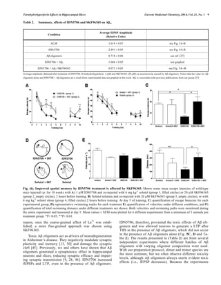 Tetrahydrohyperforin Effects in Hippocampal Slices Current Medicinal Chemistry, 2014, Vol. 21, No. 1 9 
Table 2. Summary, effects of IDN5706 and SKF96365 on Ao. 
Condition 
Average fEPSP Amplitude 
(Relative Units) 
ACSF 1.014 ± 0.07 see Fig. 5A-B 
IDN5706 2.491 ± 0.05 see Fig. 5A-B 
A oligomers 0.718 ± 0.06 see ref. [27] 
IDN5706 + Ao 1.068 ± 0.05 not graphed 
IDN5706 + Ao+SKF96365 0.073 ± 0.05 see Fig. 5A--B 
Average amplitude obtained after treatment of IDN5706 (Tetrahydrohyperforin, 1 μM) and SKF96365 (20 μM) on neurotoxicity caused by A oligomers. Notice that the value for A 
oligomers alone and IDN5706 + A oligomers are a result from experimental data not graphed in this work. Ao is concordant with previous publications from our group [27]. 
Fig. (6). Improved spatial memory by IDN5706 treatment is affected by SKF96365. Morris water maze escape latencies of wild-type 
mice injected i.p. for 10 weeks with A) 1 μM IDN5706 and co-injected with 6 mg kg-1 solutol (group 1, filled circles) or 20 μM SKF96365 
(group 2, empty circles), 2 hours before training. B) Solutol solution and co-injected with 20 μM SKF96365 (group 3, empty circles), or with 
6 mg kg-1 solutol alone (group 4, filled circles) 2 hours before training. At day 5 of training, C) quantification of escape latencies for each 
experimental group, D) representative swimming tracks for each treatment E) quantification of velocities under different conditions, and F) 
quantification of total swimming distance under different treatments are shown. Both velocities and swimming paths were monitored during 
the entire experiment and measured at day 5. Mean values ± SEM were plotted for 6 different experiments from a minimum of 3 animals per 
treatment group. *P 0.05, **P 0.01. 
reason, once the coarse-grained effect of La3+ was estab-lished, 
a more fine-grained approach was chosen using 
SKF96365. 
Toxic A oligomers act as drivers of neurodegeneration 
in Alzheimer’s disease. They negatively modulate synaptic 
plasticity and memory [13, 30] and damage the synaptic 
cleft [45]. Previously, we and others have shown that A 
oligomers generated a synaptotoxic effect in hippocampal 
neurons and slices, reducing synaptic efficacy and impair-ing 
synaptic transmission [9, 28, 46]. IDN5706 increased 
fEPSPs and LTP, even in the presence of A oligomers. 
IDN5706, therefore, prevented the toxic effects of A oli-gomers 
and was allowed neurons to generate a LTP after 
TBS in the presence of A oligomers, which did not occur 
in the presence of A oligomers alone (Fig. 5C, D and Ta-ble 
2). The results presented in (Table 2) are from several 
independent experiments where different batches of A 
oligomers with varying oligomer composition were used. 
With our preparation protocol, dimer and trimer species are 
the most common, but we often observe different toxicity 
levels, although A oligomers always exerts evident toxic 
effects (i.e., fEPSP decreases). Because the experiments 
 